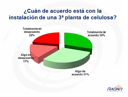 UPM - población total