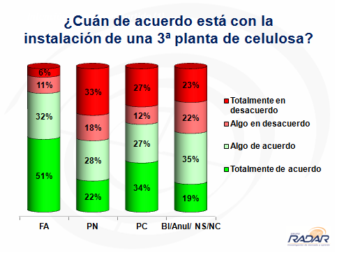 UPM - por partido